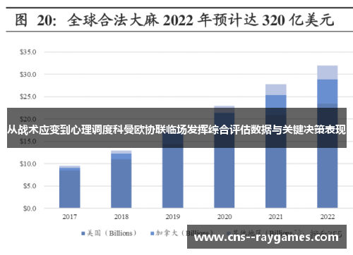 从战术应变到心理调度科曼欧协联临场发挥综合评估数据与关键决策表现